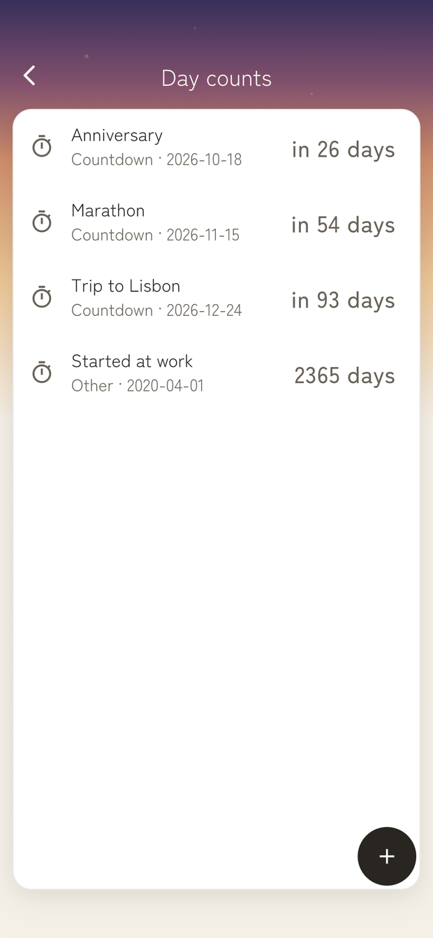 Day counts (dusk)